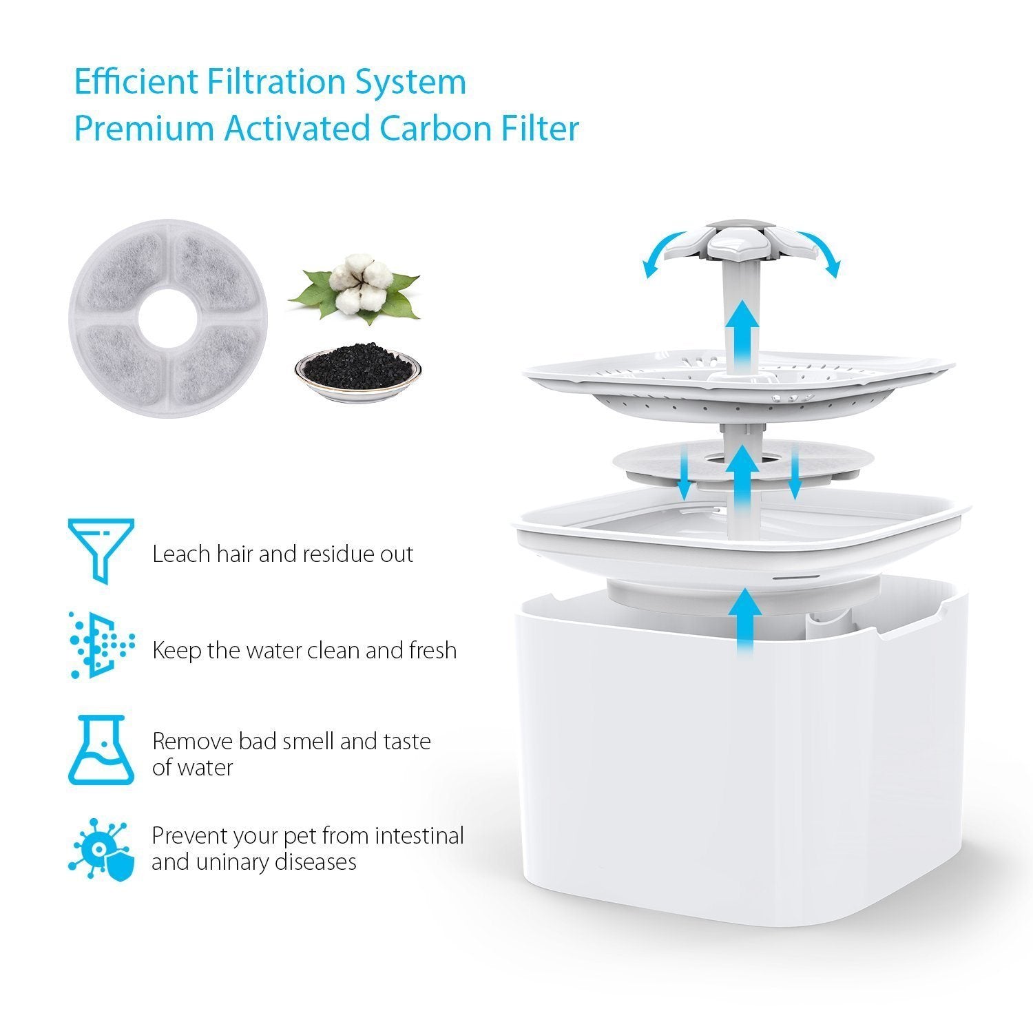 Automatic Water Dispenser Electric Water Bowl with Filter for Pets